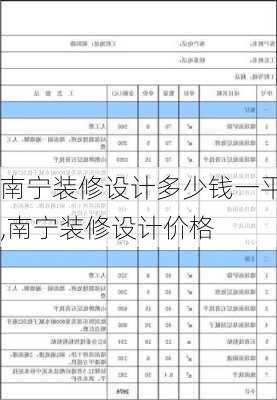 南宁装修设计多少钱一平,南宁装修设计价格