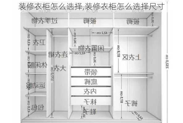 装修衣柜怎么选择,装修衣柜怎么选择尺寸