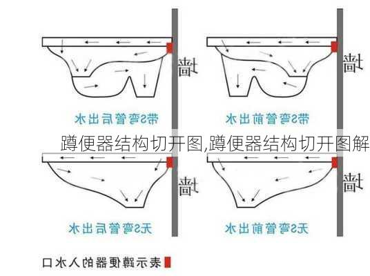 蹲便器结构切开图,蹲便器结构切开图解