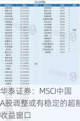 华泰证券：MSCI中国A股调整或有稳定的超额收益窗口