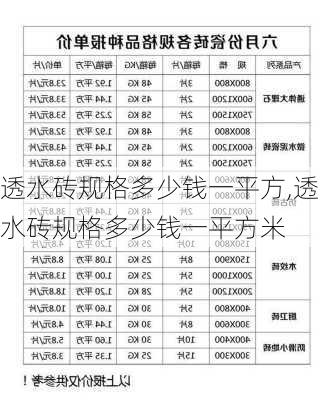 透水砖规格多少钱一平方,透水砖规格多少钱一平方米