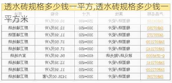 透水砖规格多少钱一平方,透水砖规格多少钱一平方米