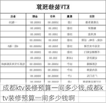 成都ktv装修预算一间多少钱,成都ktv装修预算一间多少钱啊