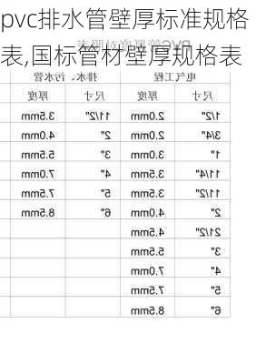 pvc排水管壁厚标准规格表,国标管材壁厚规格表