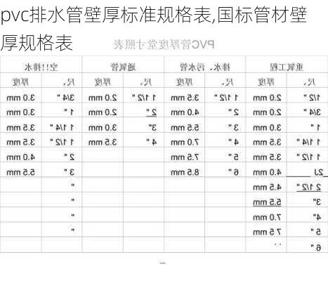 pvc排水管壁厚标准规格表,国标管材壁厚规格表