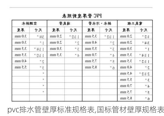 pvc排水管壁厚标准规格表,国标管材壁厚规格表