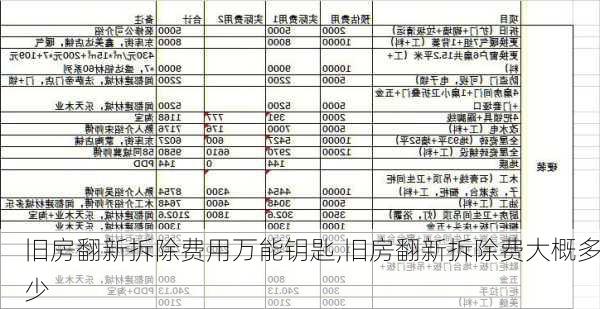 旧房翻新拆除费用万能钥匙,旧房翻新拆除费大概多少