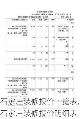 石家庄装修报价一览表,石家庄装修报价明细表