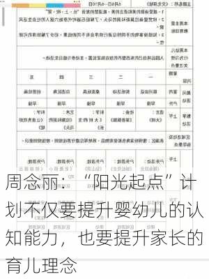 周念丽：“阳光起点”计划不仅要提升婴幼儿的认知能力，也要提升家长的育儿理念