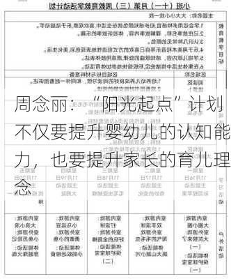 周念丽：“阳光起点”计划不仅要提升婴幼儿的认知能力，也要提升家长的育儿理念