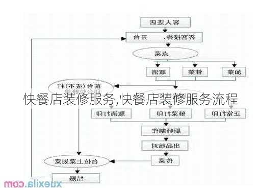 快餐店装修服务,快餐店装修服务流程