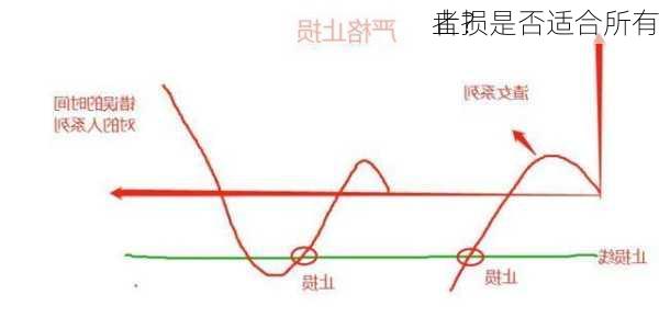 
止损是否适合所有
者？