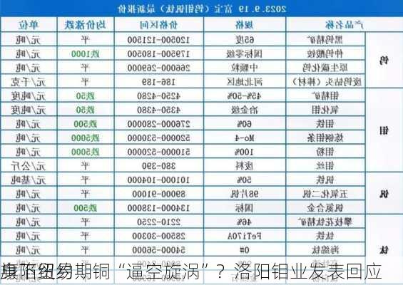 旗下贸易
身陷纽约期铜“逼空旋涡”？洛阳钼业发表回应