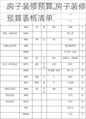 房子装修预算,房子装修预算表格清单