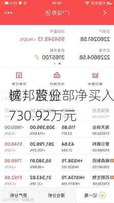 诚邦股份
榜：营业部净买入730.92万元