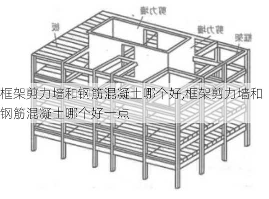 框架剪力墙和钢筋混凝土哪个好,框架剪力墙和钢筋混凝土哪个好一点