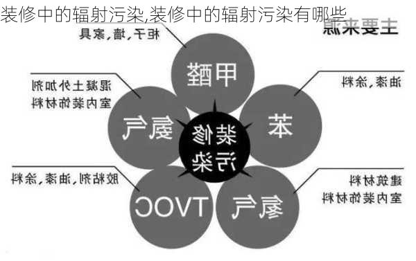 装修中的辐射污染,装修中的辐射污染有哪些