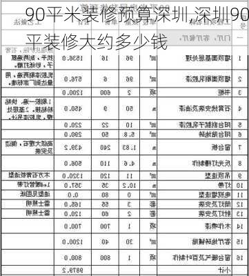 90平米装修预算深圳,深圳90平装修大约多少钱