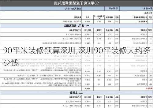 90平米装修预算深圳,深圳90平装修大约多少钱