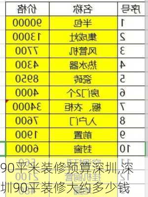 90平米装修预算深圳,深圳90平装修大约多少钱