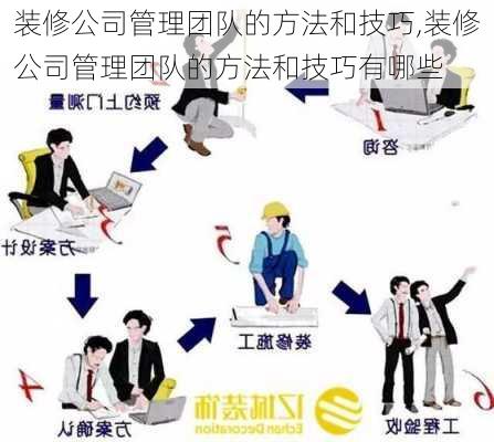 装修公司管理团队的方法和技巧,装修公司管理团队的方法和技巧有哪些