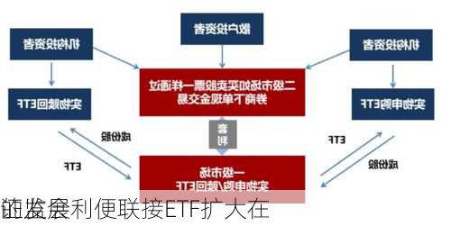 
证监会利便联接ETF扩大在
的发展