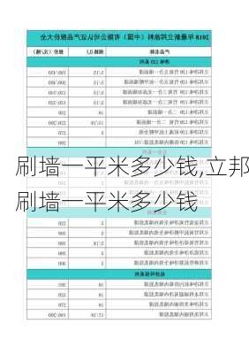 刷墙一平米多少钱,立邦刷墙一平米多少钱