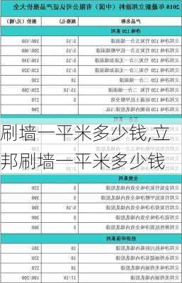 刷墙一平米多少钱,立邦刷墙一平米多少钱