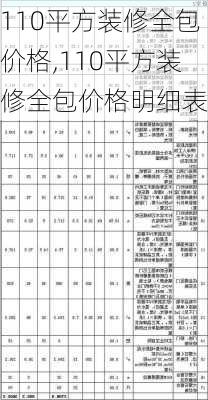 110平方装修全包价格,110平方装修全包价格明细表