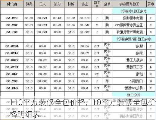 110平方装修全包价格,110平方装修全包价格明细表