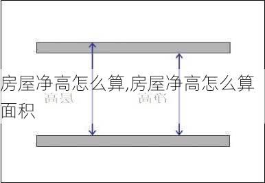 房屋净高怎么算,房屋净高怎么算面积