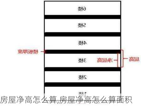 房屋净高怎么算,房屋净高怎么算面积