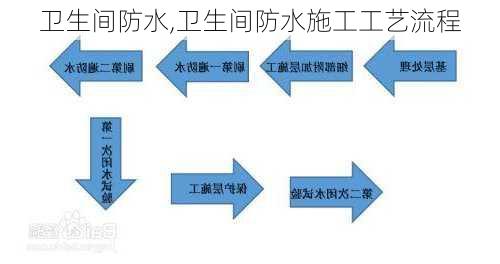 卫生间防水,卫生间防水施工工艺流程