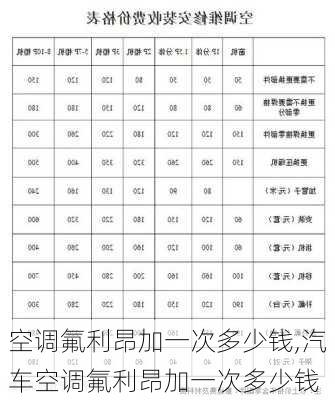 空调氟利昂加一次多少钱,汽车空调氟利昂加一次多少钱