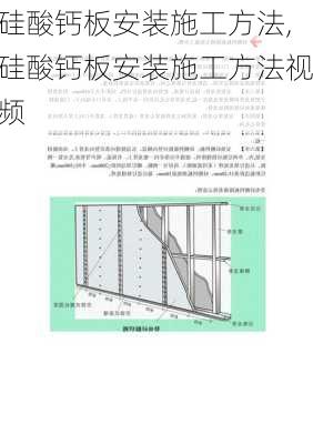 硅酸钙板安装施工方法,硅酸钙板安装施工方法视频