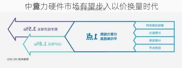 中金
：算力硬件市场有望步入以价换量时代