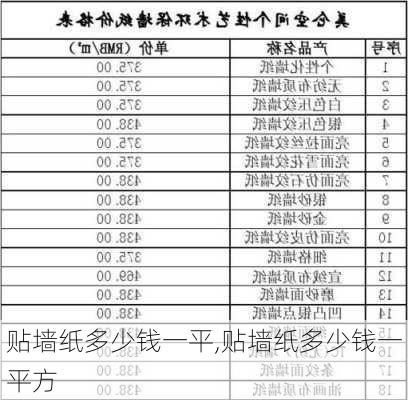 贴墙纸多少钱一平,贴墙纸多少钱一平方