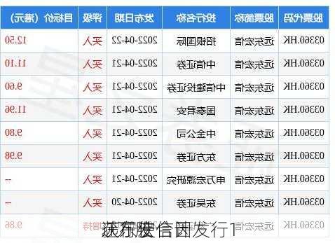 远东宏信因
获行使合计发行1
.1万股