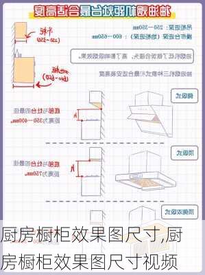 厨房橱柜效果图尺寸,厨房橱柜效果图尺寸视频