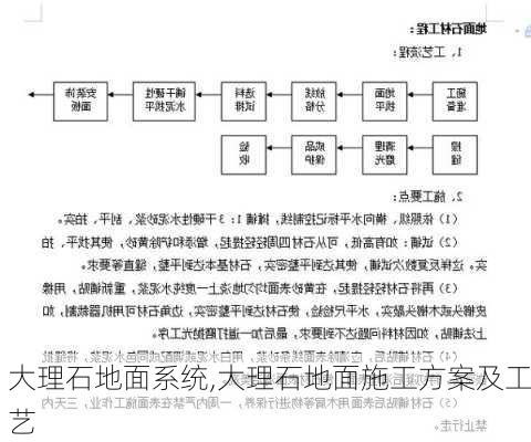 大理石地面系统,大理石地面施工方案及工艺