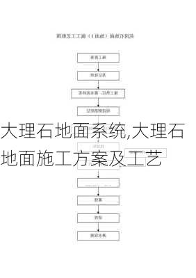 大理石地面系统,大理石地面施工方案及工艺