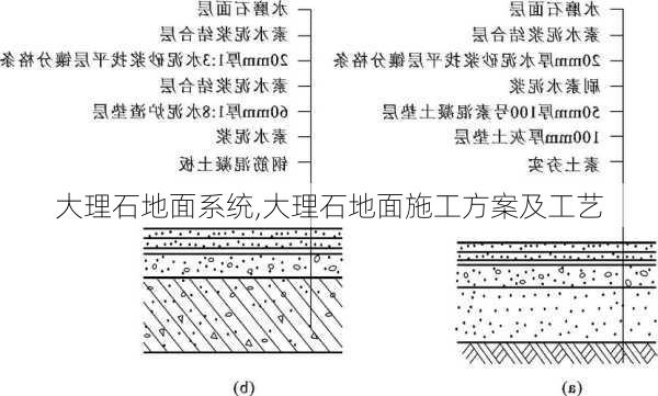 大理石地面系统,大理石地面施工方案及工艺