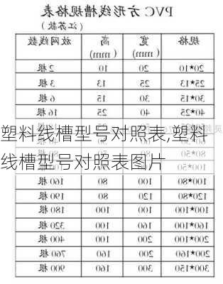 塑料线槽型号对照表,塑料线槽型号对照表图片