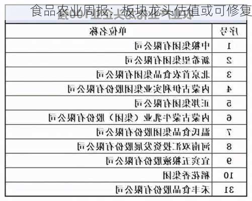 食品农业周报：板块龙头估值或可修复