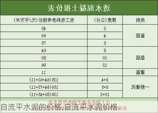 自流平水泥的价格,自流平水泥价格