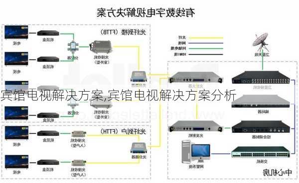 宾馆电视解决方案,宾馆电视解决方案分析