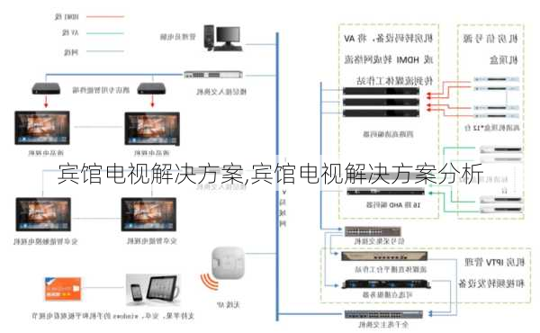 宾馆电视解决方案,宾馆电视解决方案分析