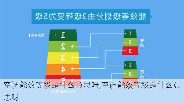 空调能效等级是什么意思呀,空调能效等级是什么意思呀