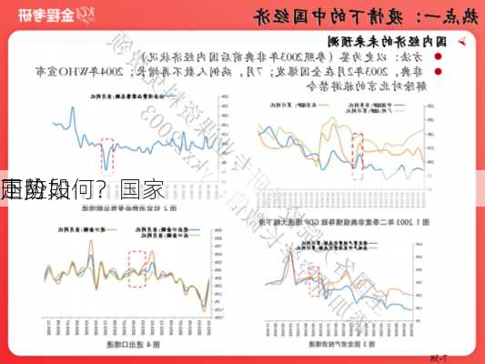 下阶段
走势如何？国家
回应