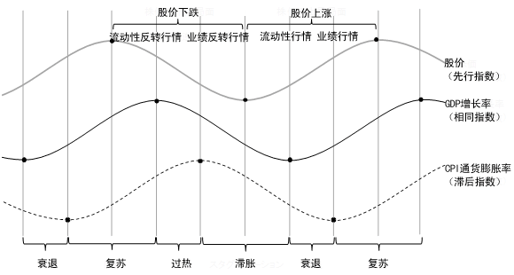 下阶段
走势如何？国家
回应